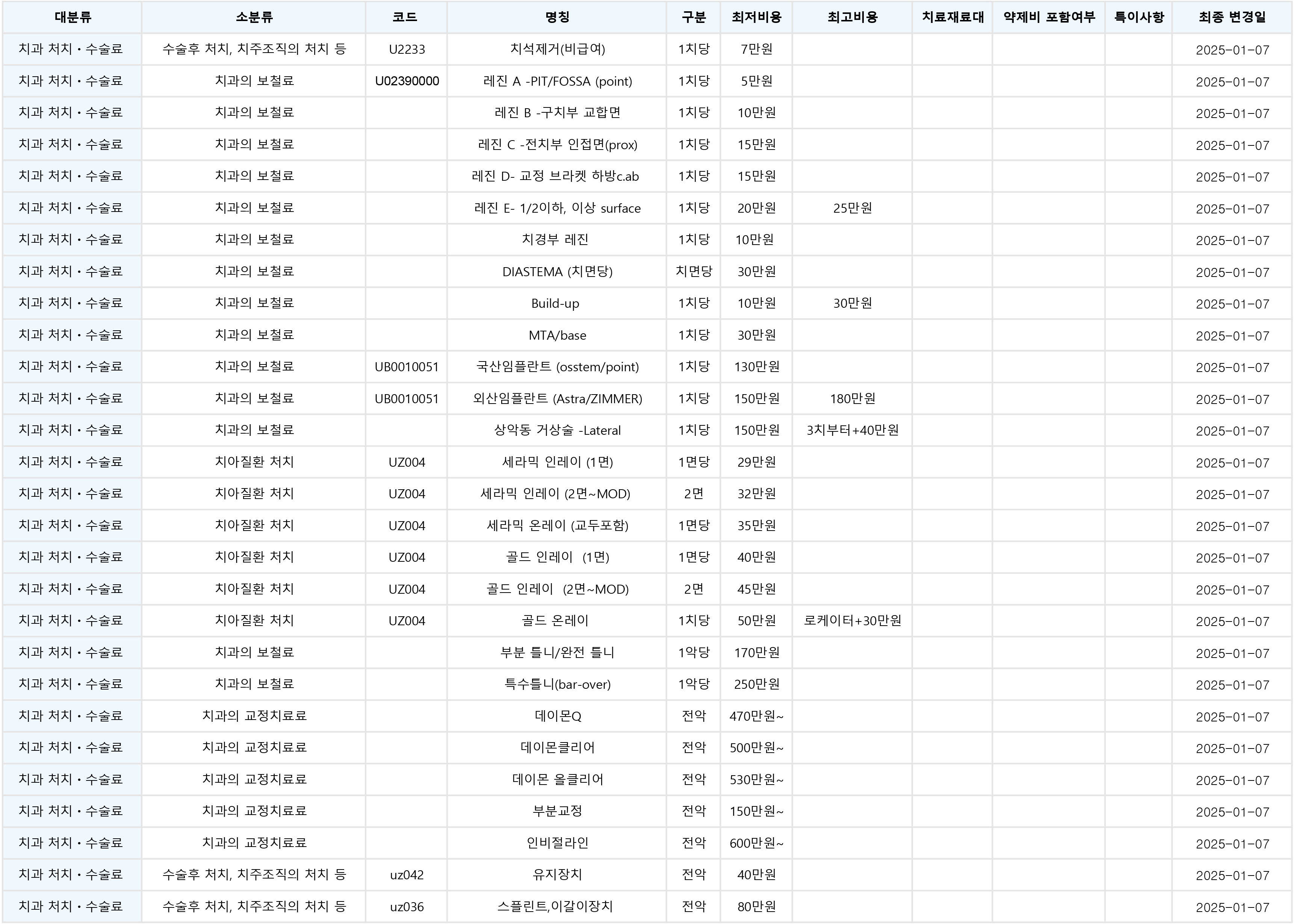 비급여수가표